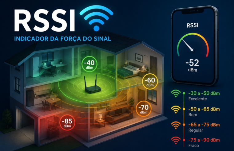 O que é RSSI? Entendendo a intensidade do sinal Wi-Fi na prática