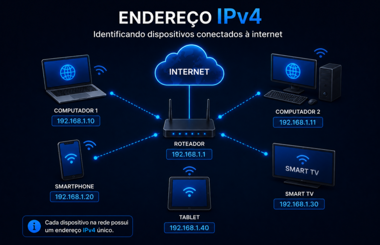 O Que é IPv4? Entenda o Padrão de Endereçamento Mais Utilizado da Internet