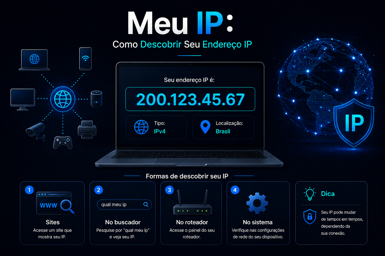 Meu IP: Como Descobrir Seu Endereço IP