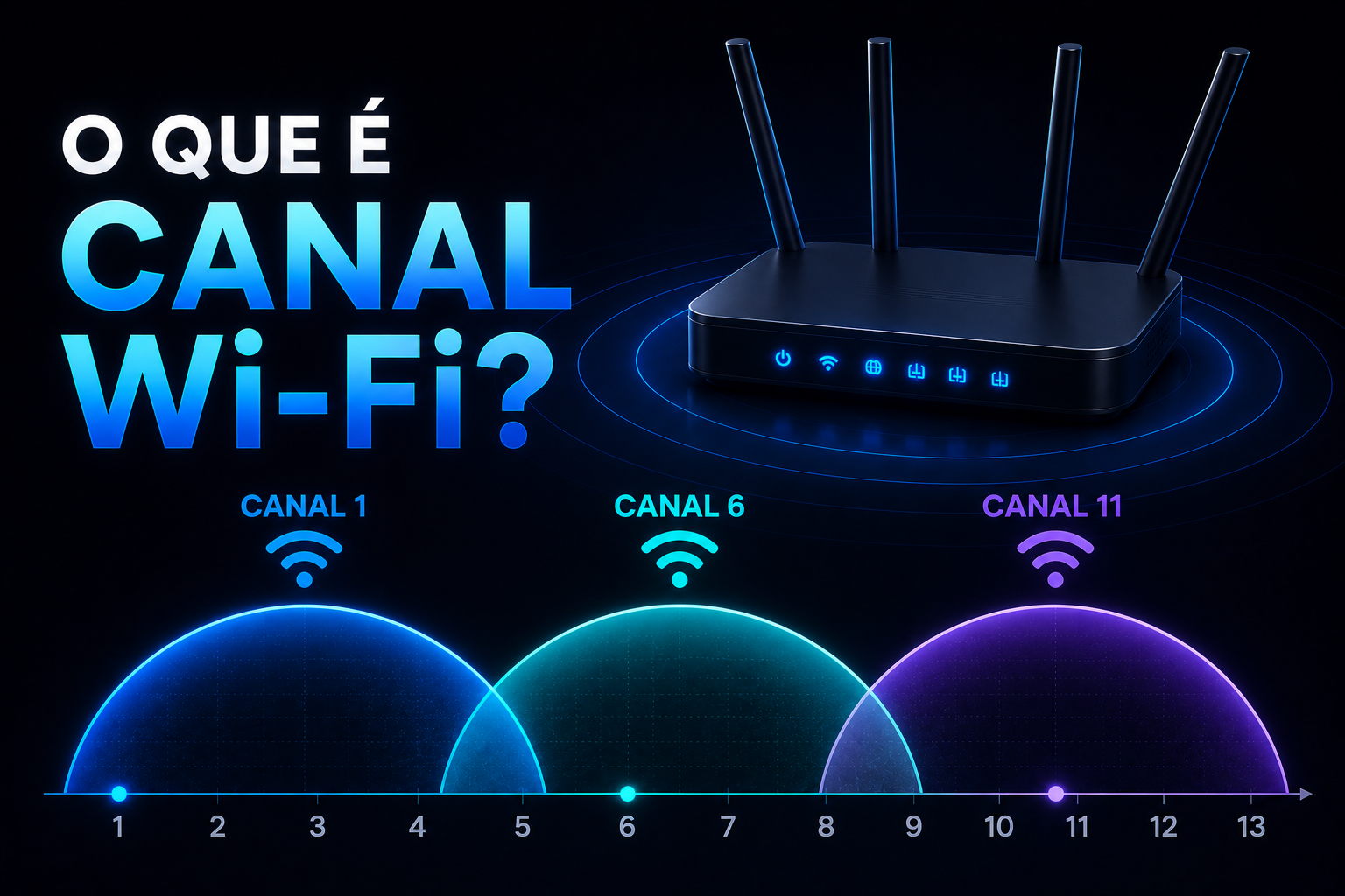 O Que é Canal Wi-Fi?