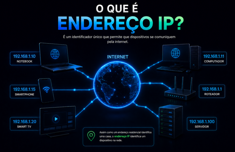 O Que É Endereço IP? Entenda Como Funciona o Identificador dos Dispositivos na Internet