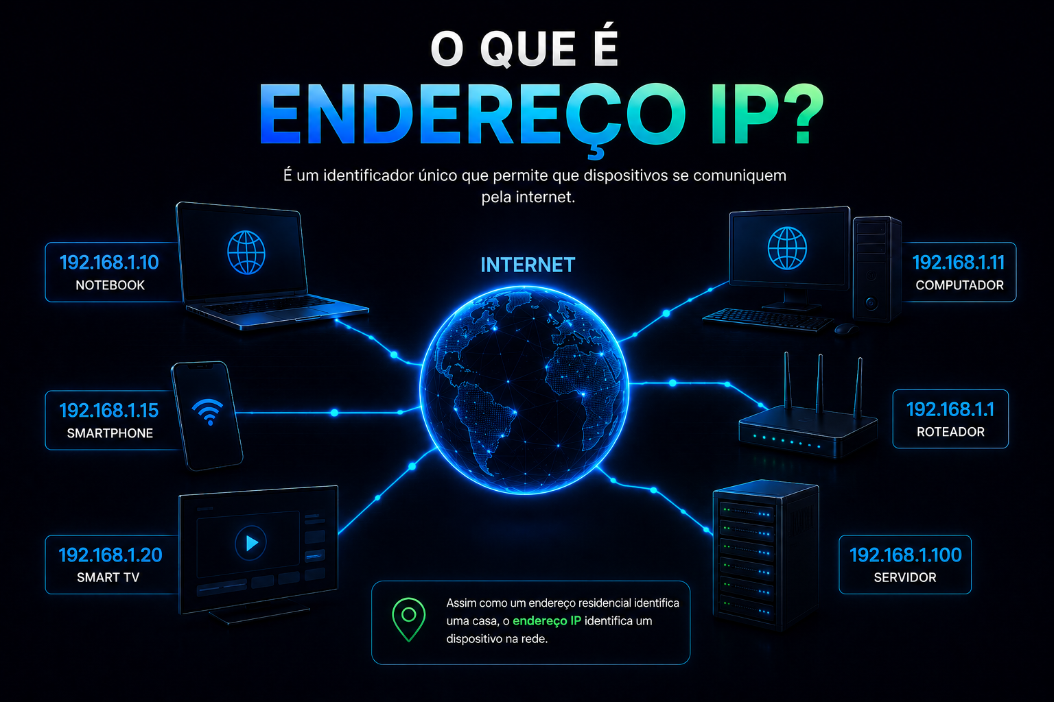 O Que É Endereço IP? Entenda Como Funciona o Identificador dos Dispositivos na Internet