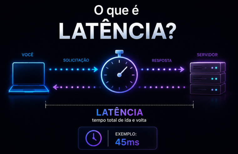 O Que é Latência? Entenda Como Ela Afeta Sua Internet e Seu Wi-Fi