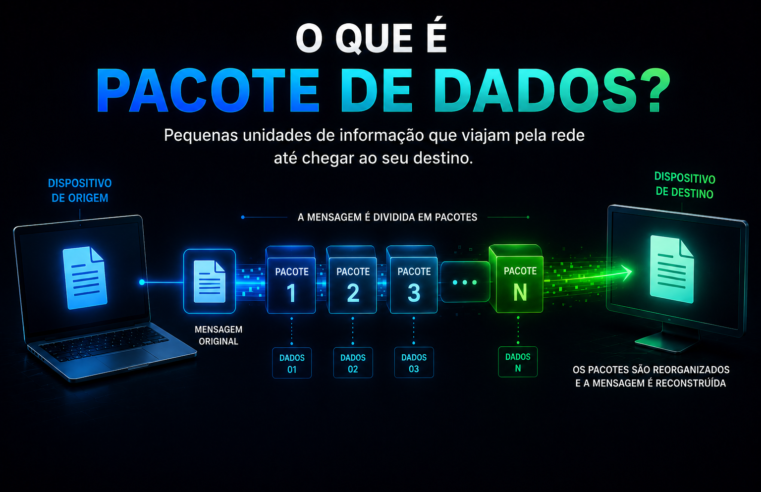 O Que é Pacote de Dados? Entenda Como as Informações Viajam Pela Rede